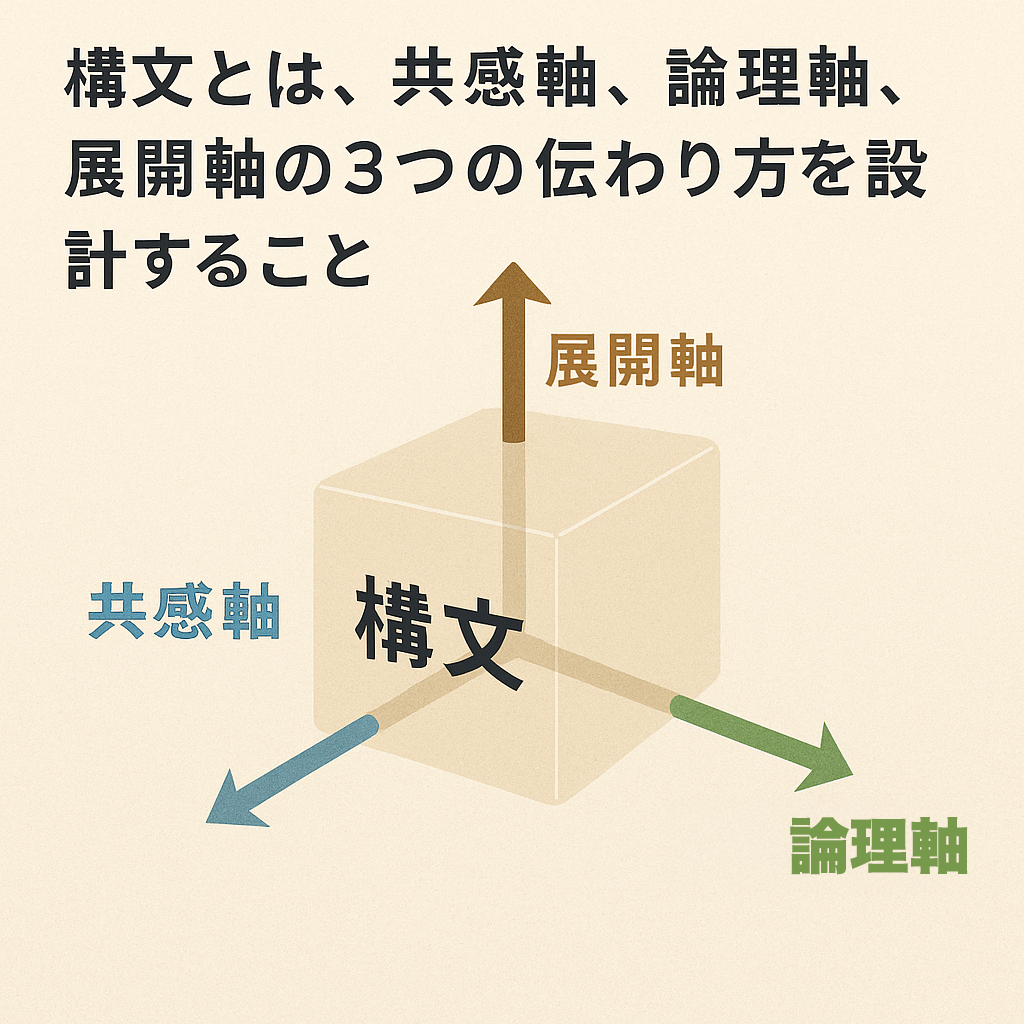 構文の概念を説明する図解イメージ